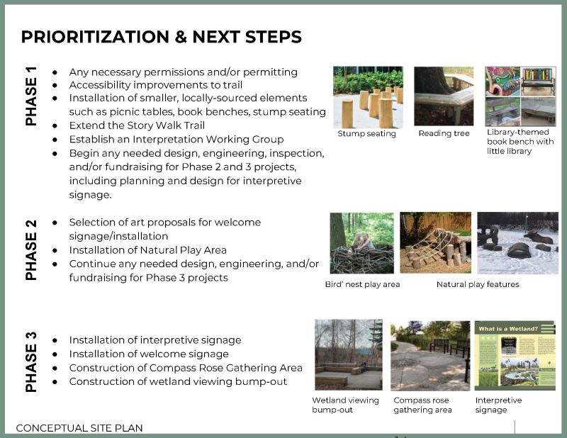 Description of the three phases of the project