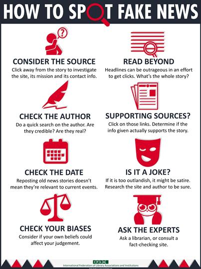 How to Spot Fake News infographic