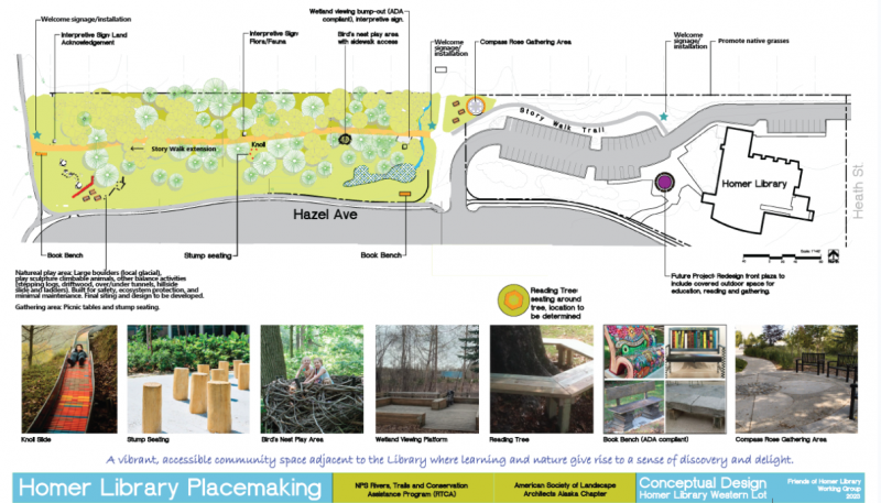 Map of the project