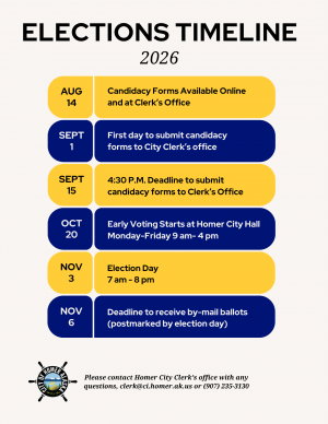 Graphic showing key election dates for the 2026 Election