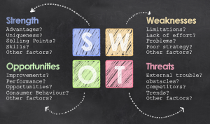 Letters SWOT chalked on blackboard