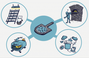Image Lee Post, comic of pizza being made