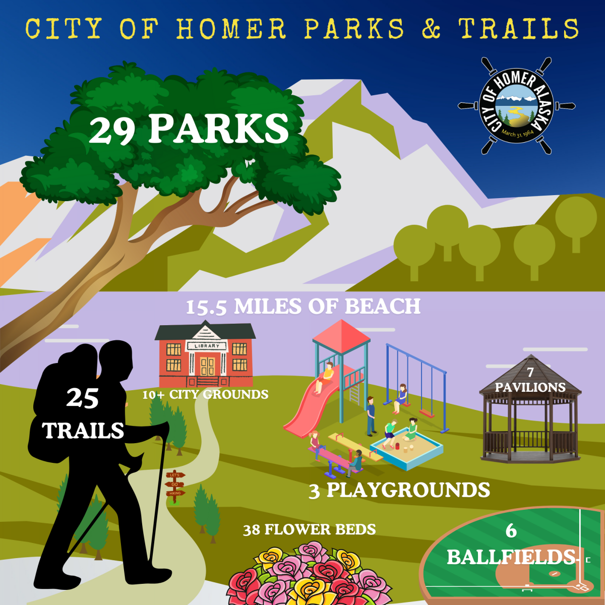 Parks & Trails