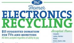 Poster advertising the Electronic Recyling Event in Homer April 27, 2024